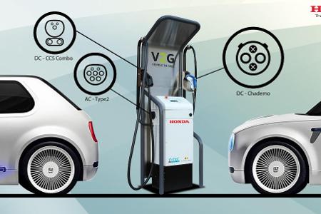 Honda will bidirektionale Ladetechnologie ausbauen Honda will bidirektionale Ladetechnologie ausbauen
