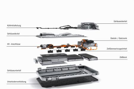 Batteriezellen-Allianz von Deutschland und Polen? Batteriezellen-Allianz von Deutschland und Polen?