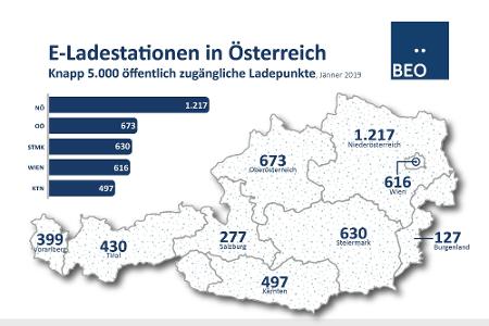 Österreich hat rund 5000 öffentliche Ladestationen Österreich hat rund 5000 öffentliche Ladestationen