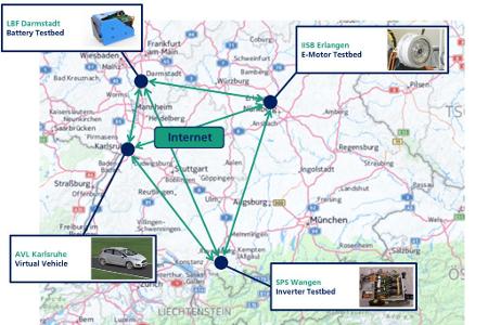 Mit Cyberphysik E-Pkw virtuell testen Mit Cyberphysik E-Pkw virtuell testen