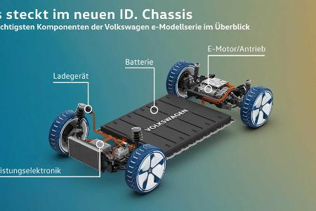 VW ID.3: Elektroauto ab sofort reservierbar
