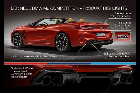 BMW sagt: M8 ist ein Supercar, also kein Bedarf an heißerem Modell