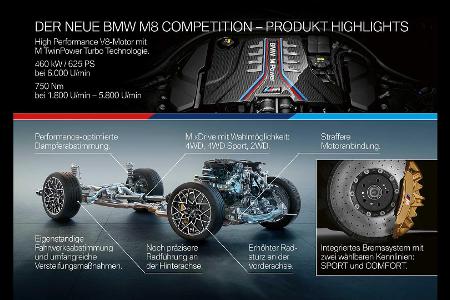 BMW sagt: M8 ist ein Supercar, also kein Bedarf an heißerem Modell