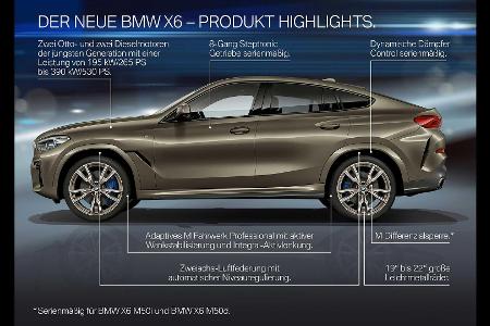 BMW X6 (2019): Dritte Generation des großen Coupé-SUVs