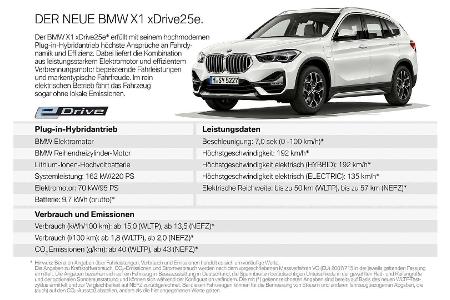 BMW X1 xDrive25e: Neuer Plug-in-Hybrid