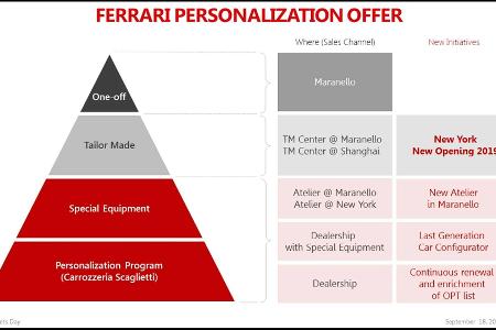 Ferrari: Zwei neue Modelle im September