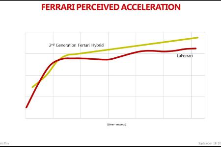 Ferrari: Zwei neue Modelle im September