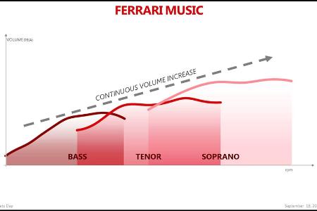Ferrari: Zwei neue Modelle im September