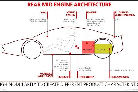 Ferrari: Zwei neue Modelle im September