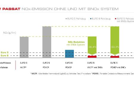 Diesel-Nachrüstung: Fahrzeuge, Kosten, Zuschüsse