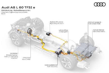 Audi A8 L 60 TFSI e quattro: Plug-in-Hybrid der Oberklasse Audi A8 L 60 TFSI e quattro: Plug-in-Hybrid der Oberklasse