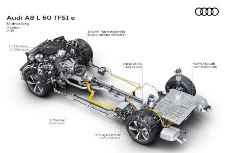 Audi A8 L 60 TFSI e quattro: Plug-in-Hybrid der Oberklasse