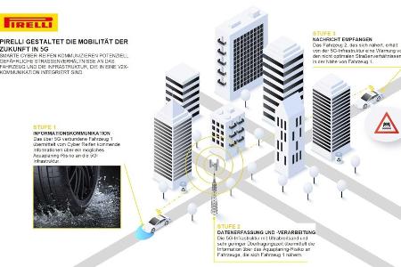 Pirelli Cyber: Dieser Reifen warnt vor Aquaplaning
