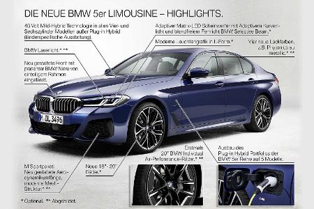 BMW 5er Facelift (2020) wird deutlich elektrischer