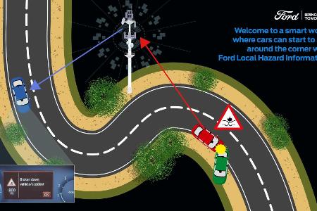 Ford Local Hazard Information (LHI): Neuer Puma kann um die Ecke gucken Ford Local Hazard Information (LHI): Neuer Puma kann um die Ecke gucken