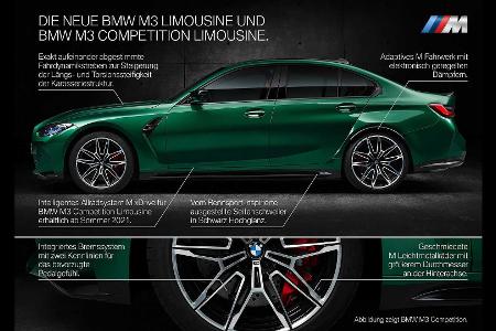 BMW M3/M4 (2021): Alle Infos und erste Sitzprobe