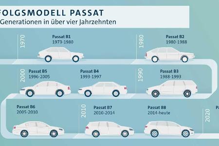 VW Passat B2 (1980-1988): Klassiker der Zukunft?