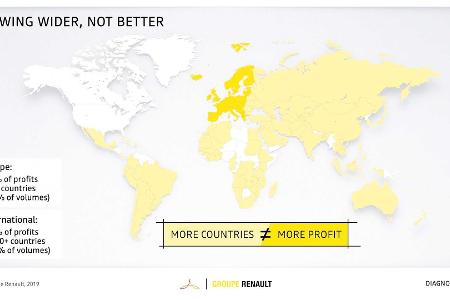Renaulution: Neuer Strategieplan von Renault, Dacia, Lada und Alpine