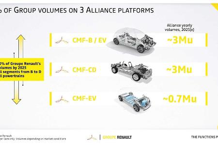 Renaulution: Neuer Strategieplan von Renault, Dacia, Lada und Alpine