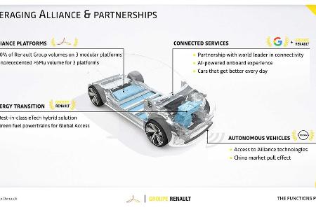Renaulution: Neuer Strategieplan von Renault, Dacia, Lada und Alpine