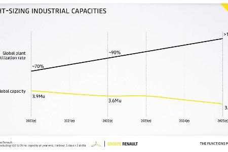 Renaulution: Neuer Strategieplan von Renault, Dacia, Lada und Alpine