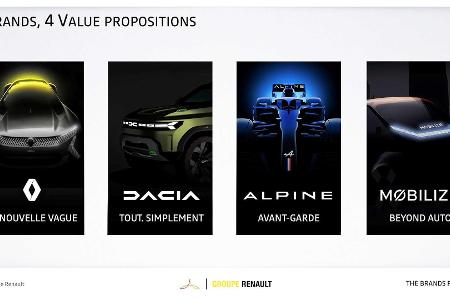 Renaulution: Neuer Strategieplan von Renault, Dacia, Lada und Alpine
