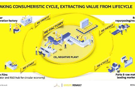 Renaulution: Neuer Strategieplan von Renault, Dacia, Lada und Alpine