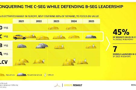 Renaulution: Neuer Strategieplan von Renault, Dacia, Lada und Alpine