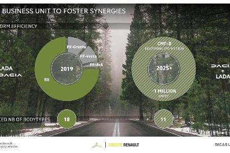 Renaulution: Neuer Strategieplan von Renault, Dacia, Lada und Alpine