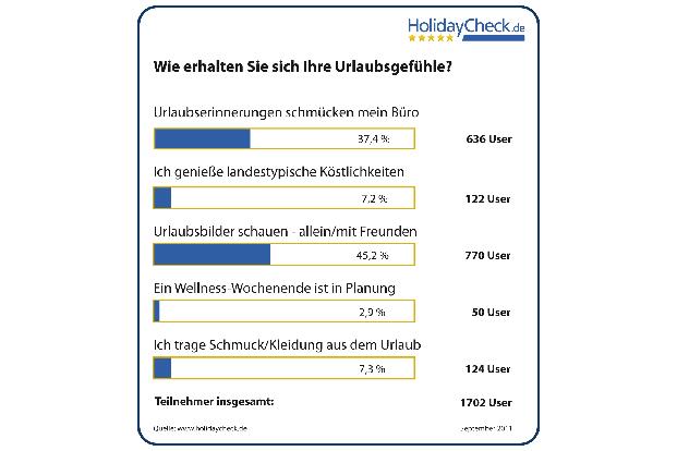 So rettet sich Deutschland den Urlaub in den Alltag