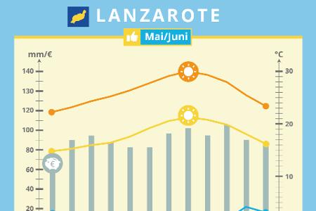 IG_HC_ReifFuerInsel_Lanzarote_ohne_150.jpg