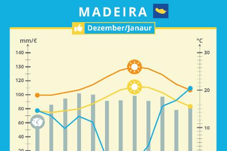 IG_HC_ReifFuerInsel_Madeira_ohne_150.jpg