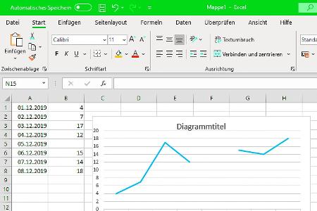 Fehlt ein Wert in der Tabelle, so unterbricht Excel in der Voreinstellung die Diagrammlinie, was eine hässliche Lücke entste...