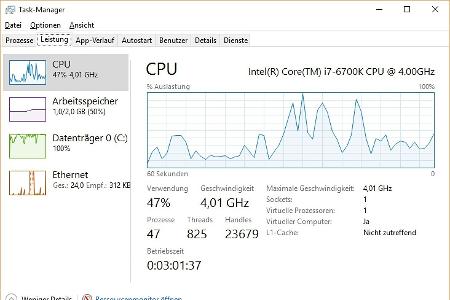Ansprechende Diagramme informieren unter Windows 8.1 und 10 im Task-Manager über die Prozessorlast. Außerdem erhält man hier...