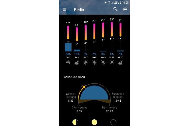 Schöne Wettervorhersage - weawow