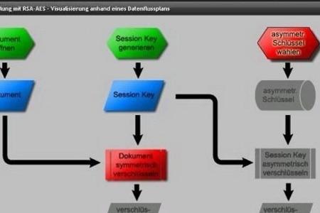 Cryptool - Nach dem Start von Cryptool kann man eine Datei laden oder neu anlegen, die man verschlüsseln oder analysieren mö...