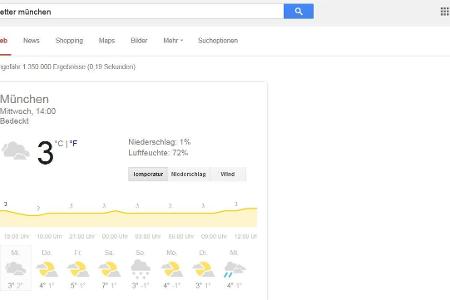 Bei den Suchtreffern listet Google auch die Wettervorhersage direkt auf. Ein weiteres Anklicken erübrigt sich.