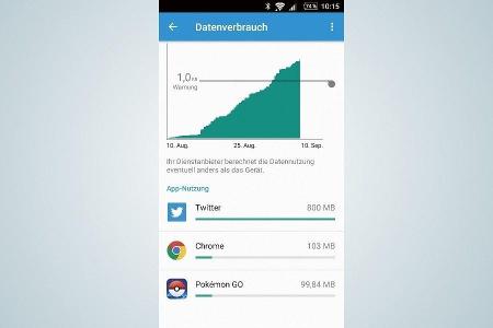 Datenfresser-Apps lassen sich einfach enttarnen: Die App mit dem höchsten Verbrauch ist ganz oben aufgelistet.