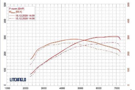 01/2021, Toyota GR Yaris von Litchfield Motors