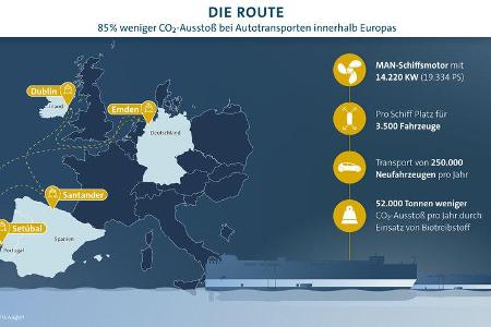 Klimaschonender Treibstoff fŸr Autofrachter