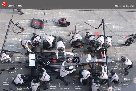 Sauber Boxenstopp