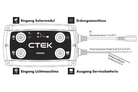 Ladegerät-Einbau im Reisemobil