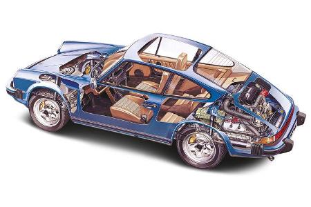Porsche 911 G-Modell, Durchsicht