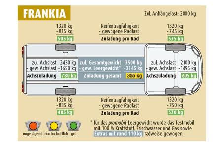 VT Frankia M-Line T7 GD Neo vs Laika Kosmo 2032
