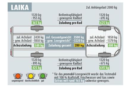 VT Frankia M-Line T7 GD Neo vs Laika Kosmo 2033