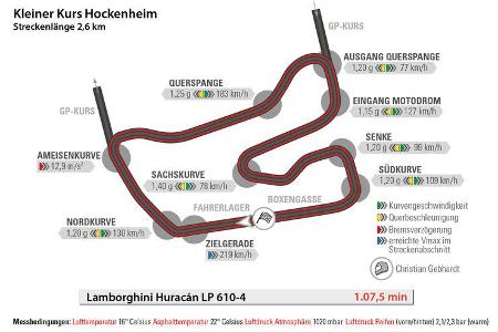 Lamborghini Huracán LP 610-4, Hockenheim, Rundenzeit