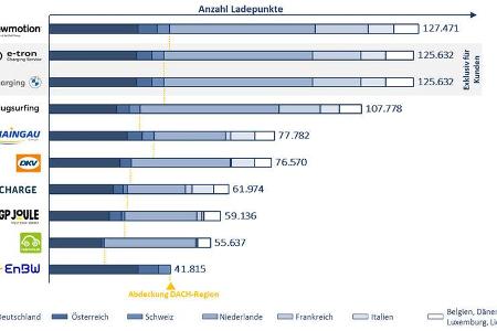 Ladepunkte Statistik 2020