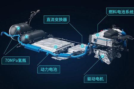 GAC Aion LX Fuel Cell