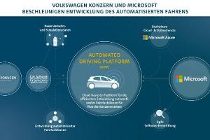 VW kooperiert mit Microsoft