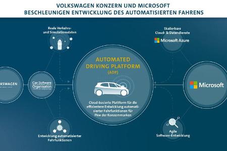 2/2021, VW Microsoft 2/2021, VW Microsoft